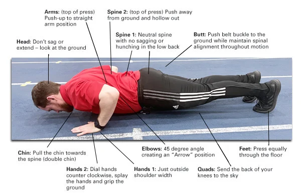 Hand-Release Push-Up Technique